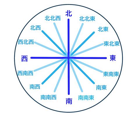 西 方位|方位・方角を表わす日本語と英語 一覧【読み方付き。